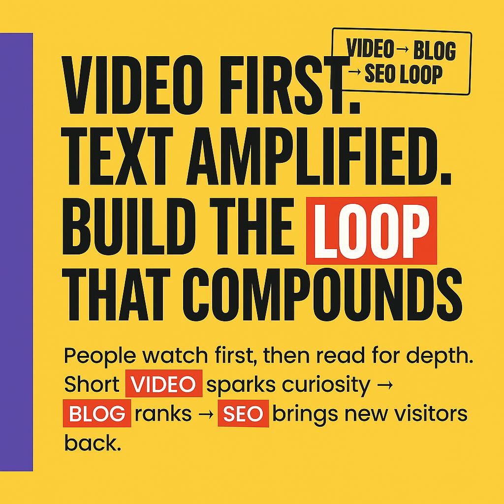 High contrast yellow blog header with left purple bar and bold black text highlighting LOOP, VIDEO, BLOG, and SEO to depict the short video to blog to SEO loop