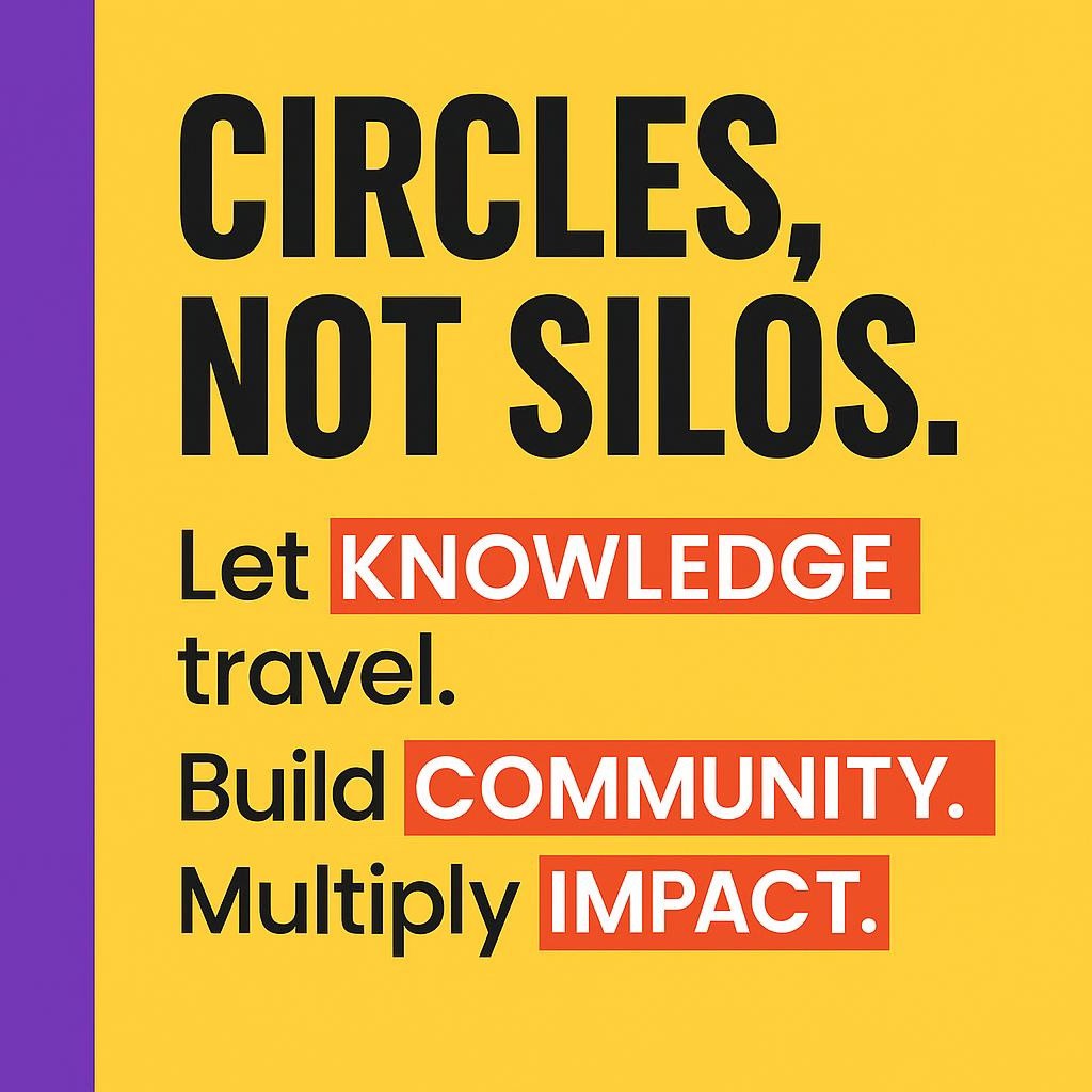 Bold text-only blog header reading Circles, Not Silos. Let KNOWLEDGE travel. Build COMMUNITY. Multiply IMPACT. on a bright yellow background with a purple left sidebar and red highlight boxes, styled in a clean, modern editorial layout for community marketing and knowledge sharing.