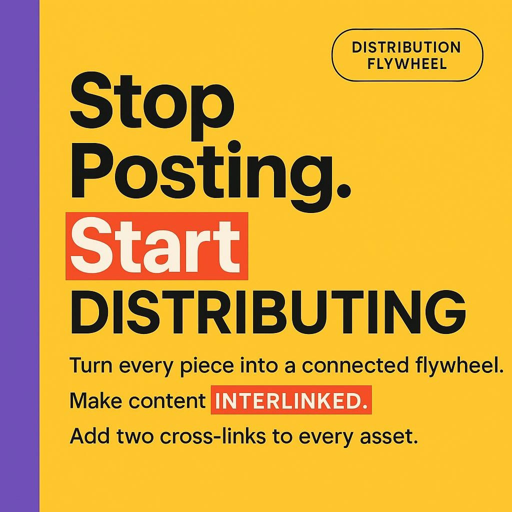 Text-only blog header with bright yellow background and purple sidebar featuring the headline Stop Posting. Start Distributing and subhead about turning every piece into a connected, interlinked content flywheel.