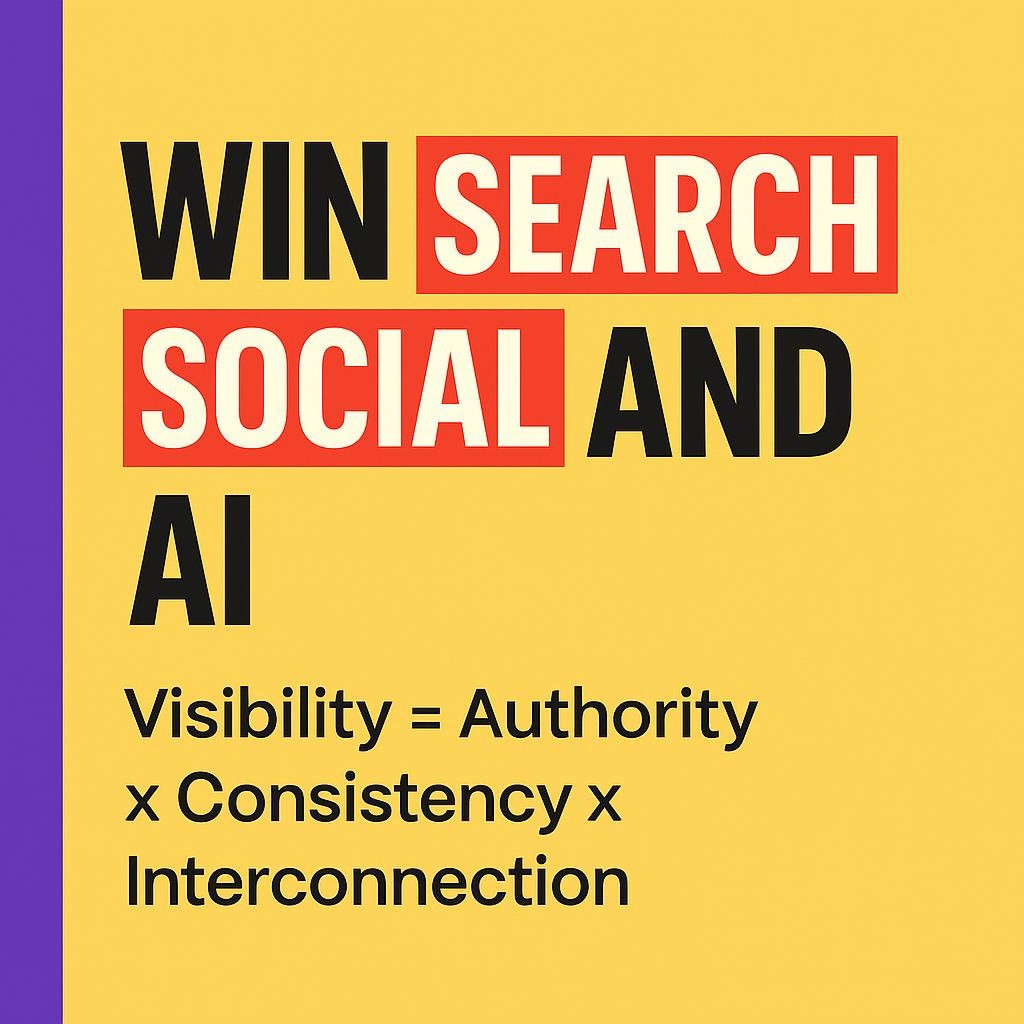 Bright yellow blog header with purple left sidebar and bold text reading Win Search Social and AI with red highlighted keywords, followed by Visibility equals Authority times Consistency times Interconnection.
