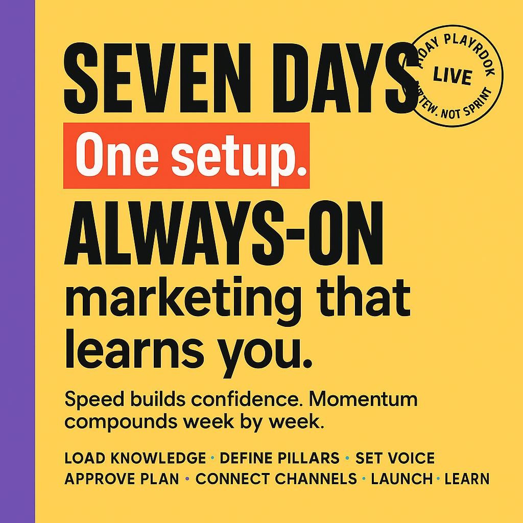 Text-only blog header on a bright yellow background with a purple left sidebar. Bold stacked headline shows SEVEN DAYS in a red rectangle, then One setup., then ALWAYS-ON in a red rectangle, followed by marketing that learns you. A subheading reads Speed builds confidence. Momentum compounds week by week. A final line lists seven steps: Load knowledge, Define pillars, Set voice, Approve plan, Connect channels, Launch, Learn.
