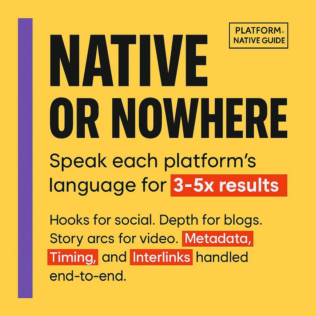 Minimalist yellow blog header with purple sidebar and bold text saying Native or Nowhere, highlighting Native and 3–5x results, with subtext about hooks for social, depth for blogs, story arcs for video, metadata, timing, and interlinks.