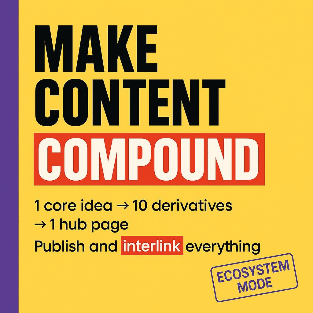 Typographic blog header on bright yellow background with purple left sidebar reading MAKE CONTENT COMPOUND and showing 1 core idea to 10 derivatives to 1 hub page, with COMPOUND and INTERLINK highlighted, representing an interlinked content ecosystem for SEO.
