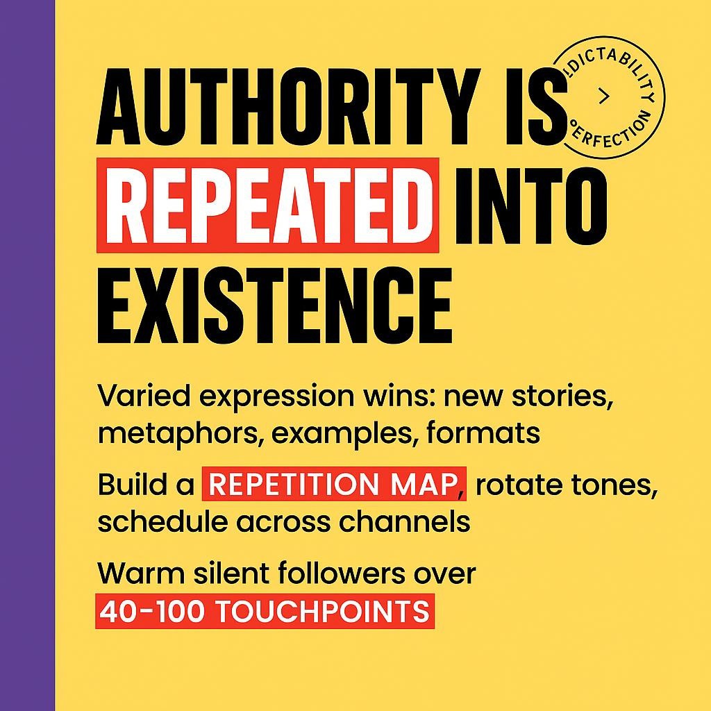 Text-only blog header with bold black sans-serif title on bright yellow, purple left sidebar, and red highlight blocks on REPEATED, REPETITION MAP, and 40–100 TOUCHPOINTS, designed to convey authority through consistent repetition and cross-channel presence.