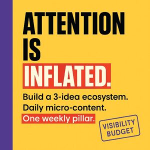 Typographic blog header saying Attention is inflated with highlighted phrases 3-idea ecosystem and weekly pillar, plus a visibility budget stamp on a yellow background with a purple sidebar.