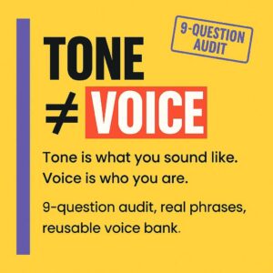Minimalist blog header with yellow background and purple sidebar reading Tone ≠ Voice, Tone is what you sound like, Voice is who you are, plus 9-question audit, real phrases, reusable voice bank, with VOICE highlighted in red.