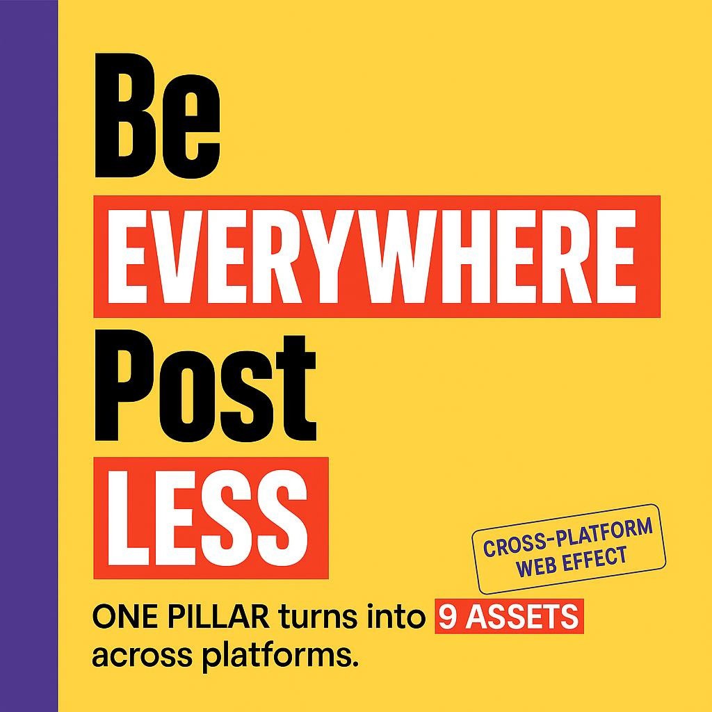 Typographic header on bright yellow with purple sidebar and red highlights reading Be Everywhere Post Less, plus a line about one pillar turning into nine assets across platforms.