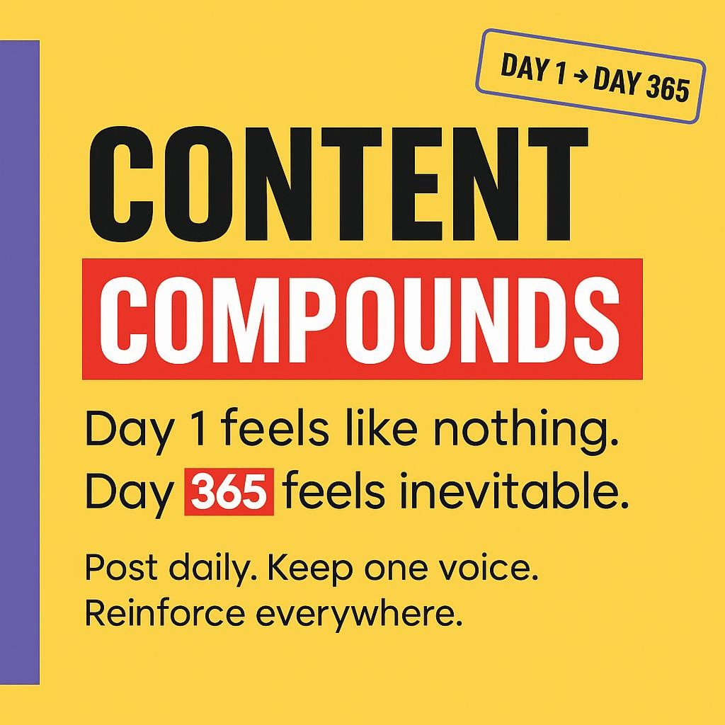 Typographic blog header on bright yellow with a purple left bar, bold text reading Content Compounds with COMPOUNDS highlighted in a red box, and supporting lines about Day 1 feeling like nothing and Day 365 feeling inevitable for daily publishing and consistent voice.