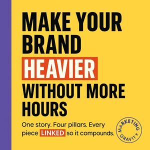 Text-only Marketing Gravity header on bright yellow with purple sidebar reading Make Your Brand Heavier Without More Hours and a supporting line about one story, four pillars, and linked content that compounds.