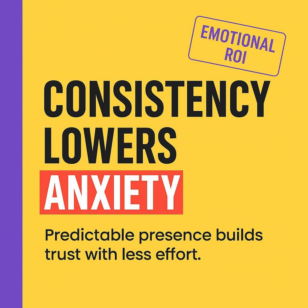 Typographic blog header on bright yellow with purple sidebar reading Consistency Lowers Anxiety, with anxiety highlighted in a red box, about daily content consistency building trust and reducing founder guilt.